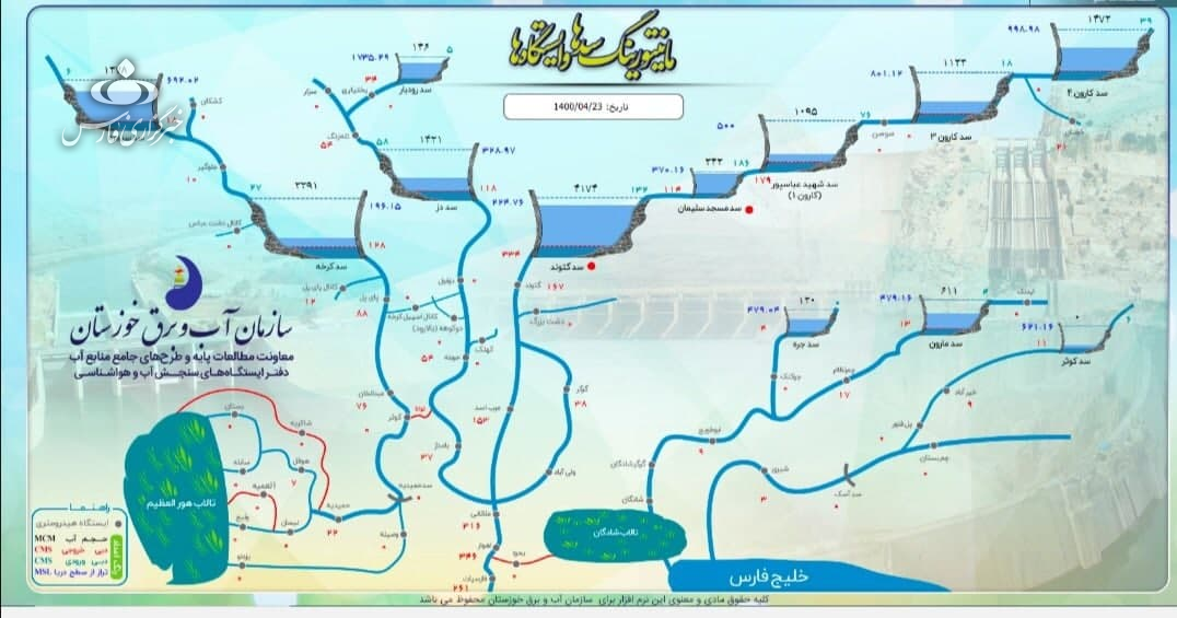 تناقض ذخیره آب یا تولید برق در سد‌های خوزستان/ چرا آب نایاب شد؟