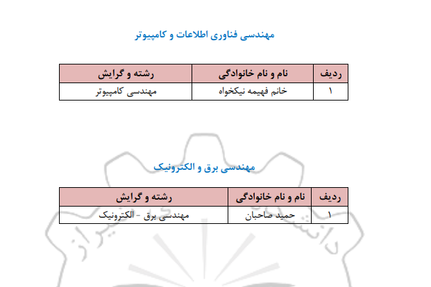 اسامی پذیرفته شدگان دکتری تخصصی دانشگاه صنعتی شیراز اعلام شد