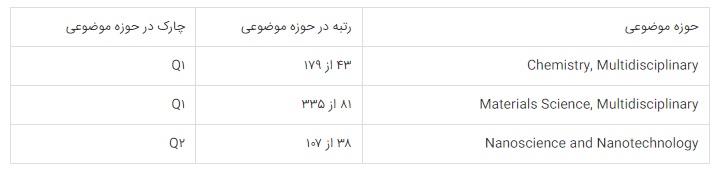 کسب بالاترین ضریب اثربخشی توسط نشریه JNSC در بین نشریات ایرانی