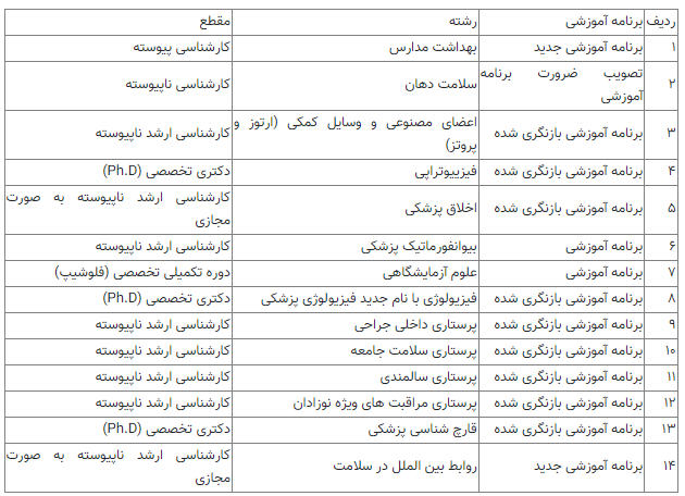 آیین‌نامه آموزشی دانشجویان غیر ایرانی دانشگاه‌های علوم پزشکی تصویب شد
