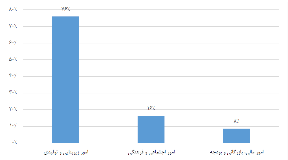 مسئله خوزستان آب است، نه گردشگری/ نقدی بر گزارش مرکز پژوهش‌های مجلس