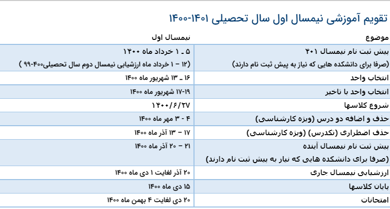  کلاس های درسی دانشجویان دانشگاه های ایران از چه زمانی آغاز می شود؟ / یا / سال تحصیلی دانشگاه های ایرانی از چه زمانی آغاز می شود؟