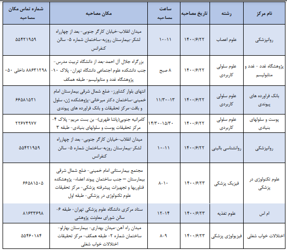 زمان و مکان مصاحبه با داوطلبان دکتری تخصصی دانشگاه علوم پزشکی تهران اعلام شد