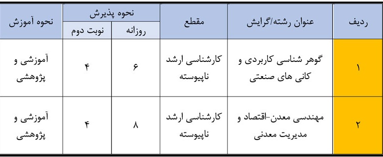 / ایجاد سه رشته جدید در دانشگاه صنعتی شاهرود