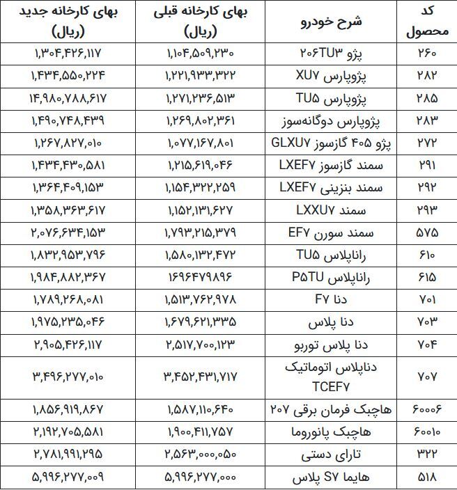 شفاف‌سازی درباره افزایش قیمت محصولات ایران خودرو