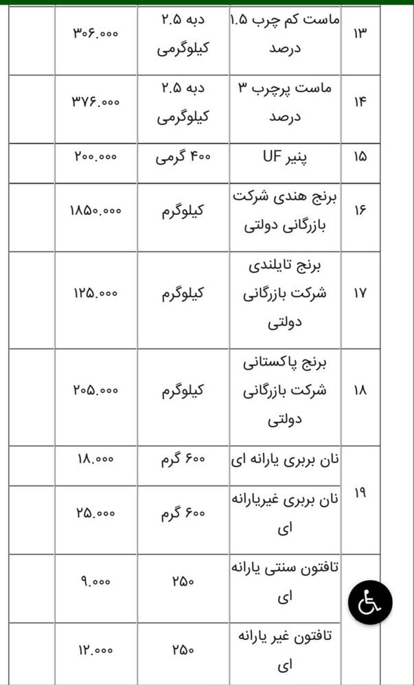 فهرست قیمت رسمی اقلام خوراکی اعلام شد