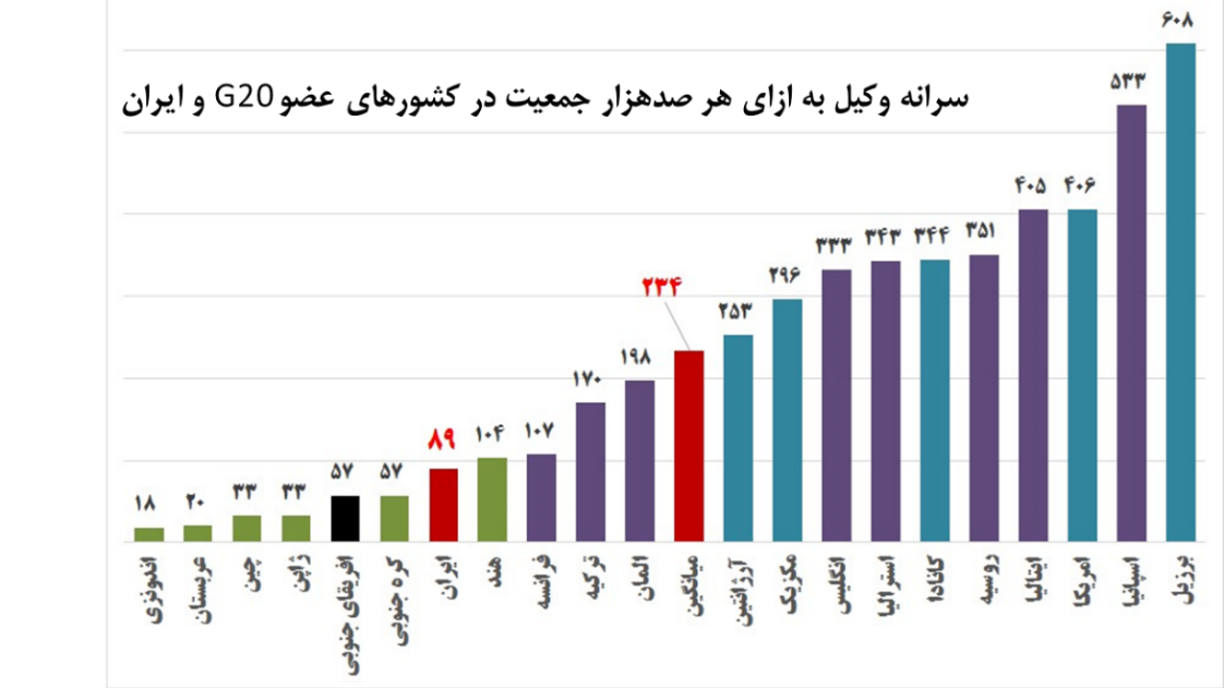 تهران و قم دارای کمترین نرخ تورم سالیانه در مهر ۱۴۰۰