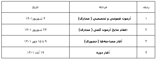 برگزاری دوره پژوهشگری معارف انقلاب اسلامی توسط دفتر حفظ و نشر آثار آیت الله خامنه‌ای