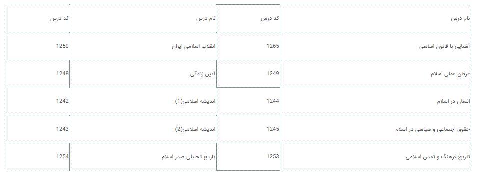 انتخابات واحد دانشجویان دانشگاه ارومیه از ۱۳ شهریور آغاز می‌شود