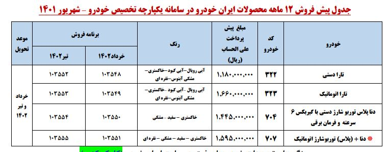 اعلام جزئیات سومین مرحله ثبت‌نام و قرعه‌کشی خودرو در سامانه یکپارچه تخصیص 3