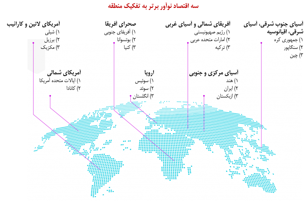 ///ایران دومین کشور نوآور در آسیای مرکزی و جنوبی شد