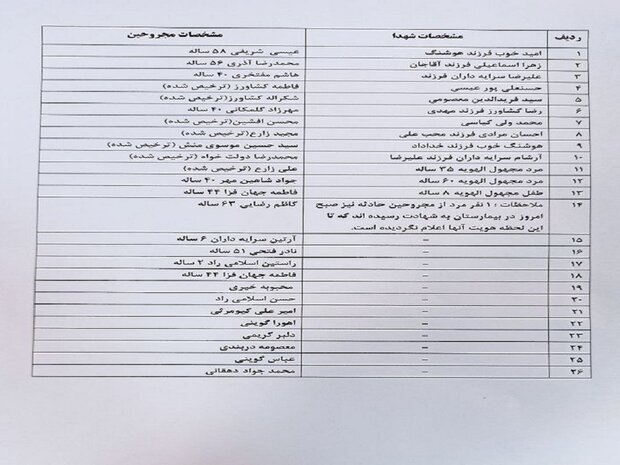 اسامی شهدای حادثه تروریستی شاهچراغ