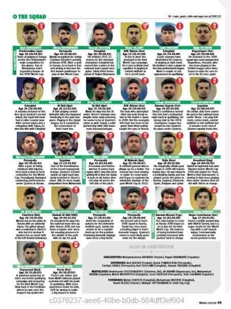 لیست تیم ملی فوتبال ایران در جام جهانی از نگاه نشریه معتبر اروپایی + عکس
