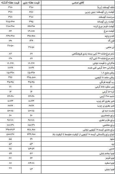 رصد قیمت کالاهای اساسی در هفته سوم فروردین/ گوشت قرمز کاهشی شد