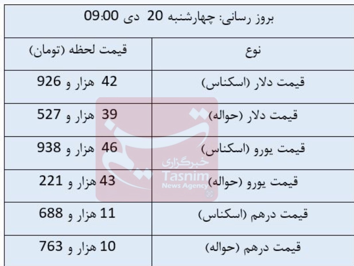 کاهش قیمت ارز‌ها در مرکز مبادله / دلار چند شد؟ 2