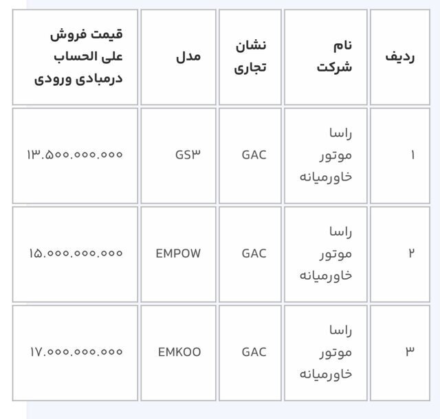 آخرین مهلت ثبت نام خودروهای وارداتی از سامانه یکپارچه 3