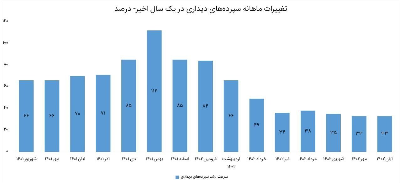 حقیقت دلار ۴۷ هزار تومانی