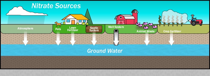 چرا کیفیت آب بخش بیرم در وضعیت بحرانی قرار دارد؟/ مسئولان گزارش نیتراته بودن آب را به مردم اعلام کنند + فیلم و عکس / منتشر نشود فعلا
