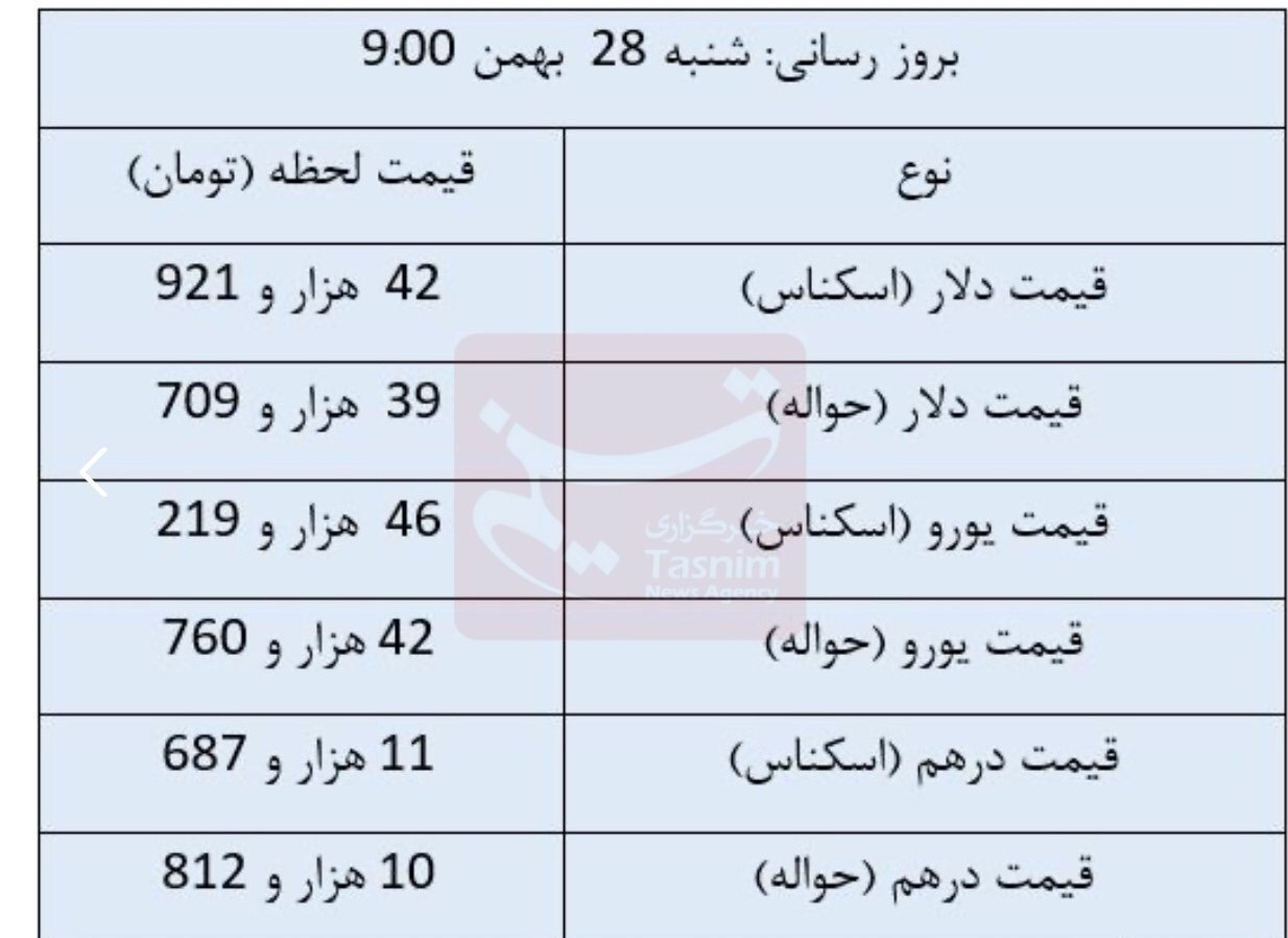 قیمت روز ارز‌های مبادله‌ای / دلار چند شد؟ 2