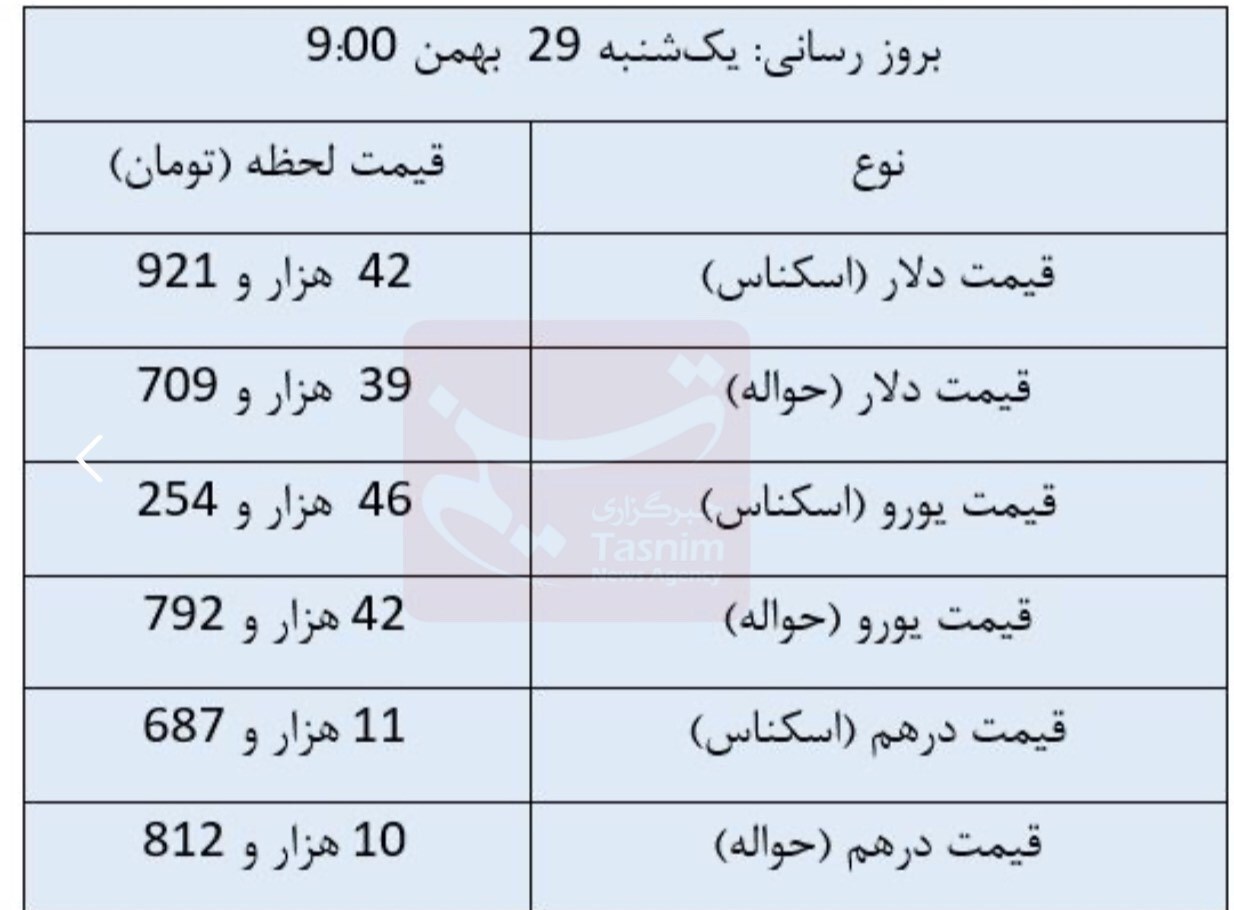 تازه‌ترین قیمت ارز‌ها در مرکز مبادله ارزی + جدول 2