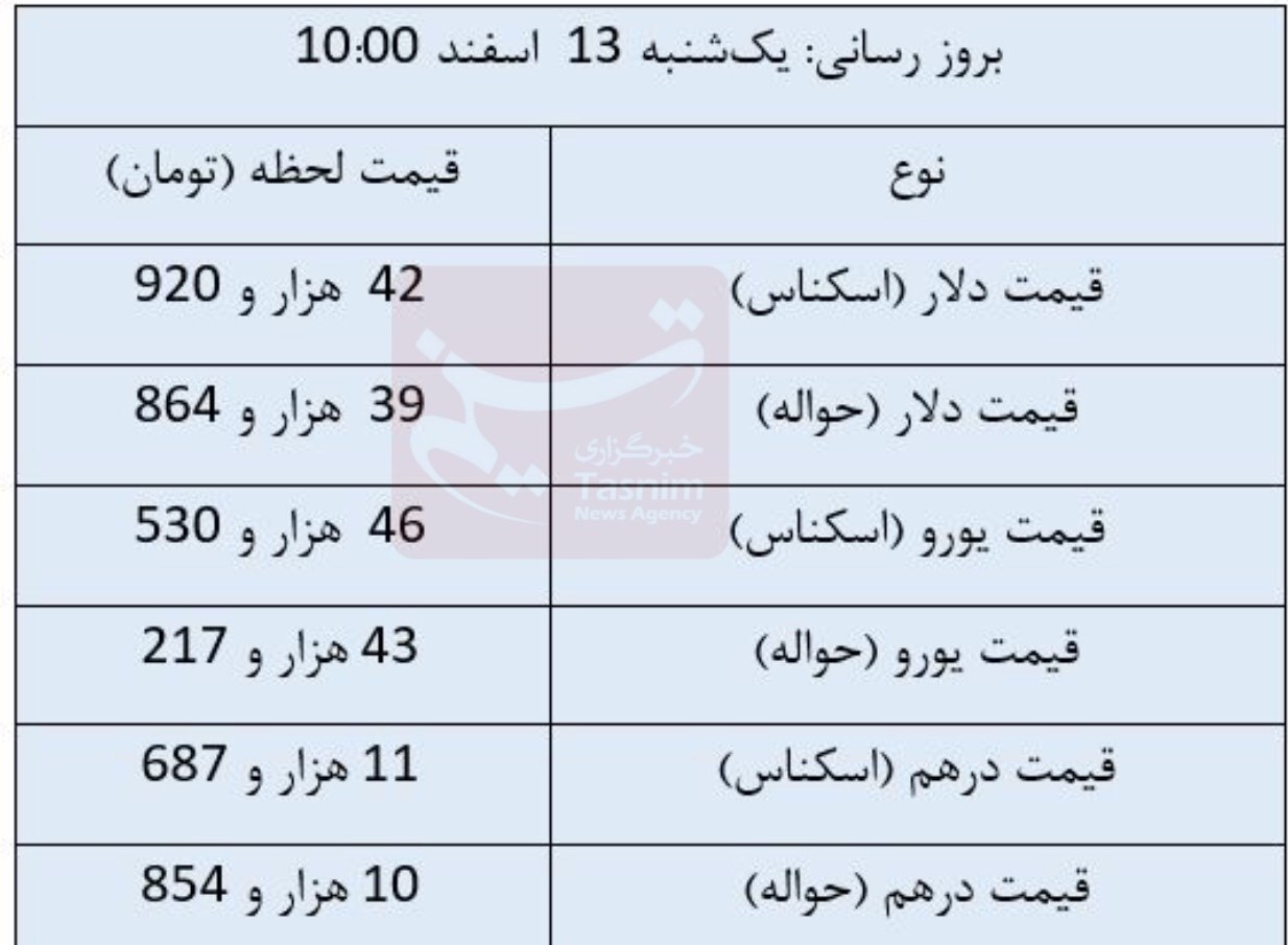 دلار ثابت ماند؛ یورو مبادله‌ای رشد کرد 2