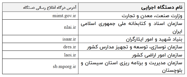نتایج نهایی (سری سوم) نهمین آزمون استخدامی اعلام شد+ جدول