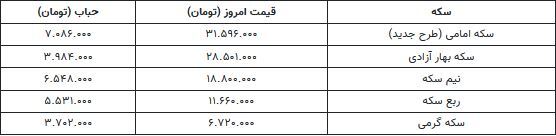 قیمت دلار و سکه امروز چهارشنبه ۱۴۰۲/۲/۶