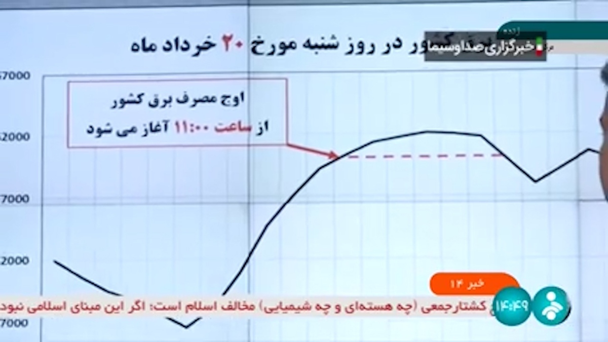 صرفه‌جویی ۶۴۰ مگاواتی مصرف برق در روز گذشته