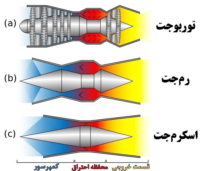 ایران به فناوری موشک کروز سوپرسونیک دست یافت