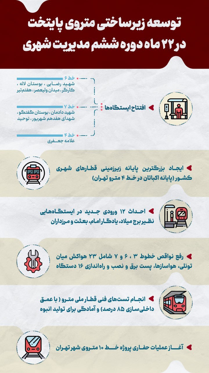 تغییرات زیرساختی متروی تهران در دوره ششم مدیریت شهری+اینفوگرافی/ از افتتاح ۱۰ ایستگاه و پایانه اکباتان تا احداث ۱۲ ورودی جدید