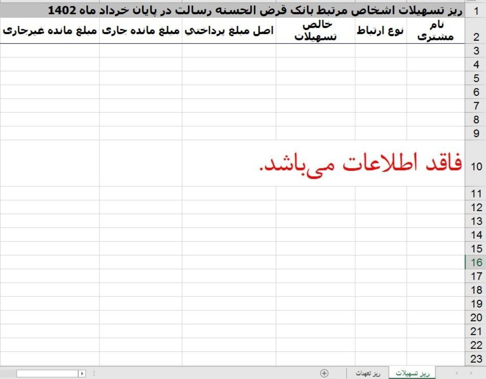 اطلاعات ناشفاف دو بانک قرض الحسنه/ تسهیلات بانک مهر ایران و رسالت، ماه‌هاست که شفاف نیست