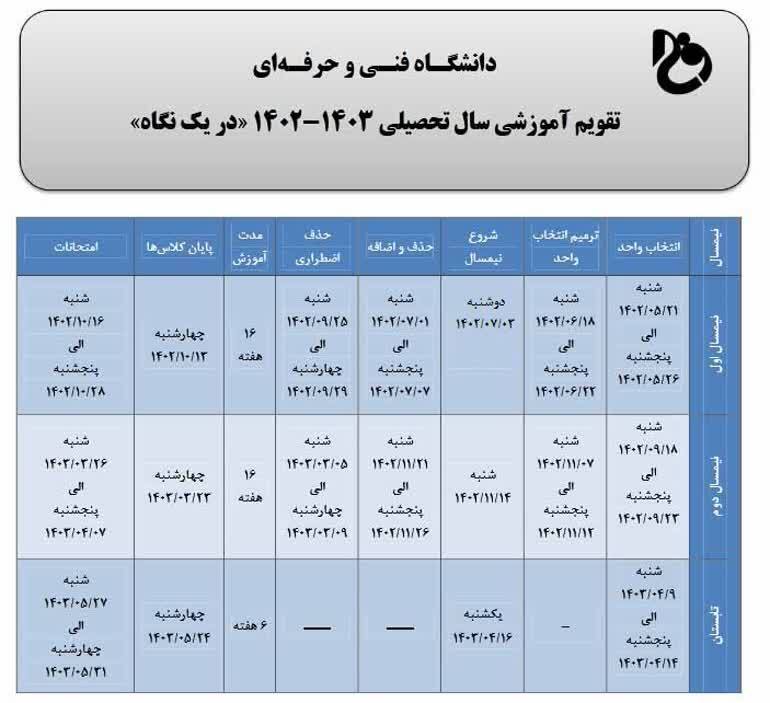 تقویم آموزشی دانشگاه فنی و حرفه‌ای استان کرمان اعلام شد