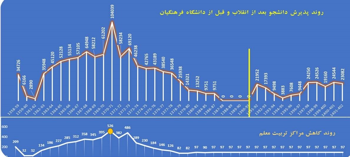 مهرِ بدون معلم/ سیاست‌گذاری آموزی و پرورش از ریل خارج شد