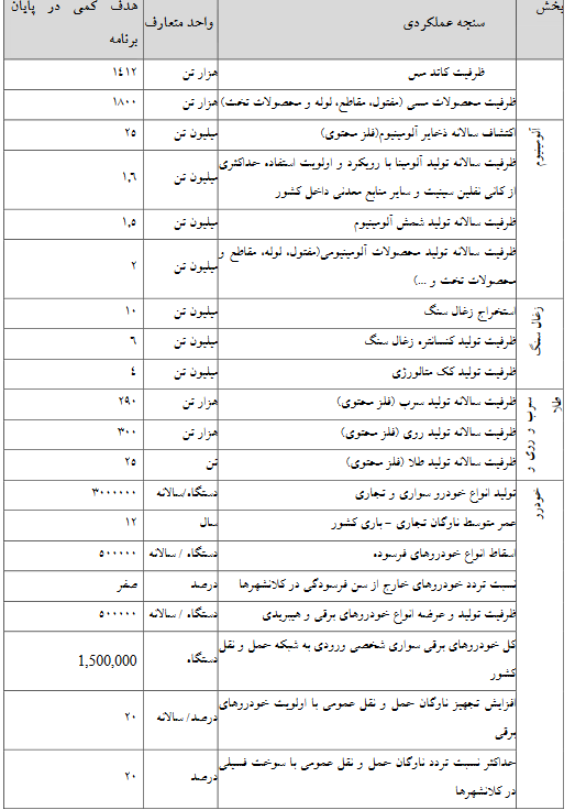 ارجاع موضوع اجرای ۱۰ طرح عظیم اقتصادی به کمیسیون تلفیق توسط مجلس