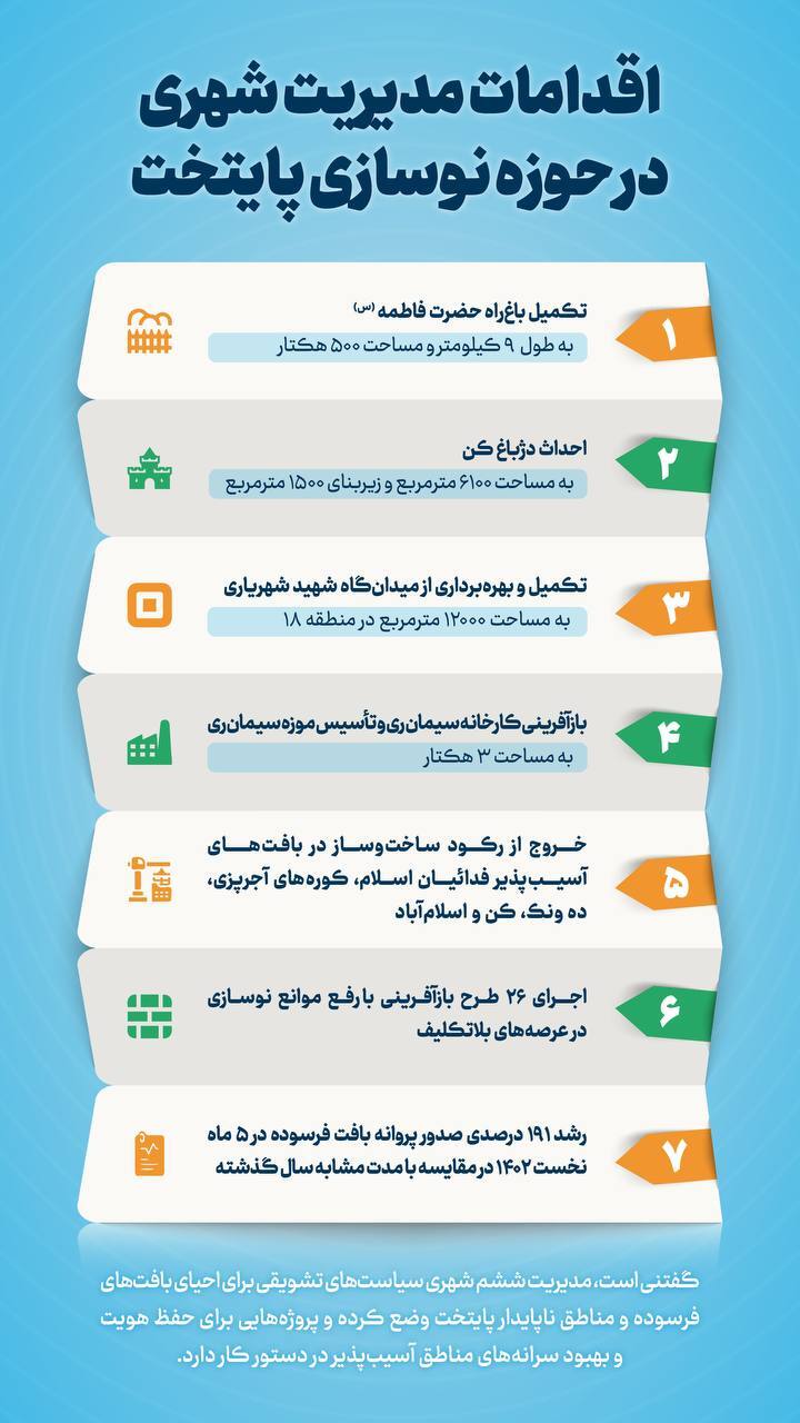 اقدامات مدیریت شهری در حوزه نوسازی پایتخت/ از رشد ۱۹۱ درصدی صدور پروانه در بافت فرسوده تا اجرای طرح بازآفرینی شهری