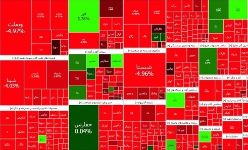 ریزش 50 هزار واحدی شاخص بورس تهران