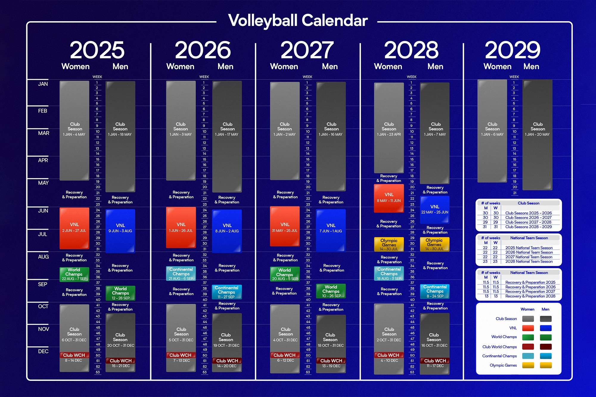رونمایی فدراسیون جهانی والیبال از تقویم جامع ۲۰۲۵ تا ۲۰۲۸