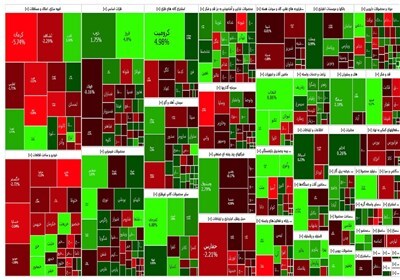 گزارش روزانه بورس 22 آذر / هفته‌ی کم فروغ بورس به پایان رسید