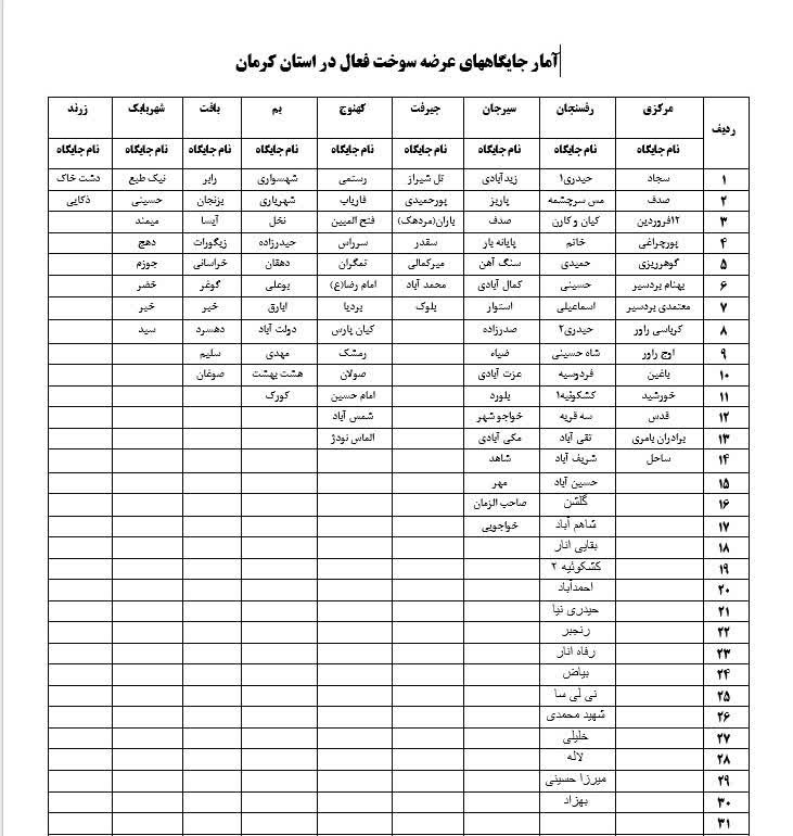 لیست جایگاه‌های فعال استان کرمان بعد از اختلال پیش آمده در سامانه سوخت اعلام شد+جدول