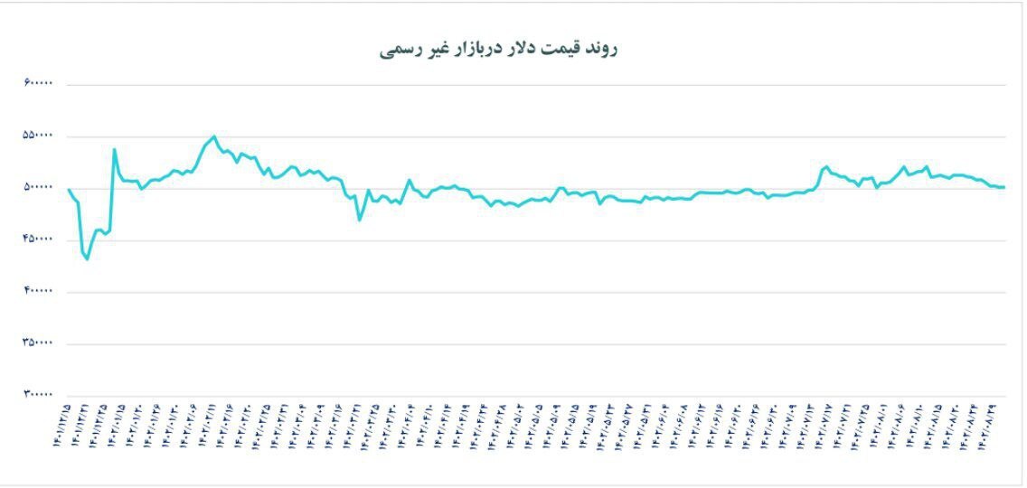 نگاهی به کارنامه یکساله بانک مرکزی