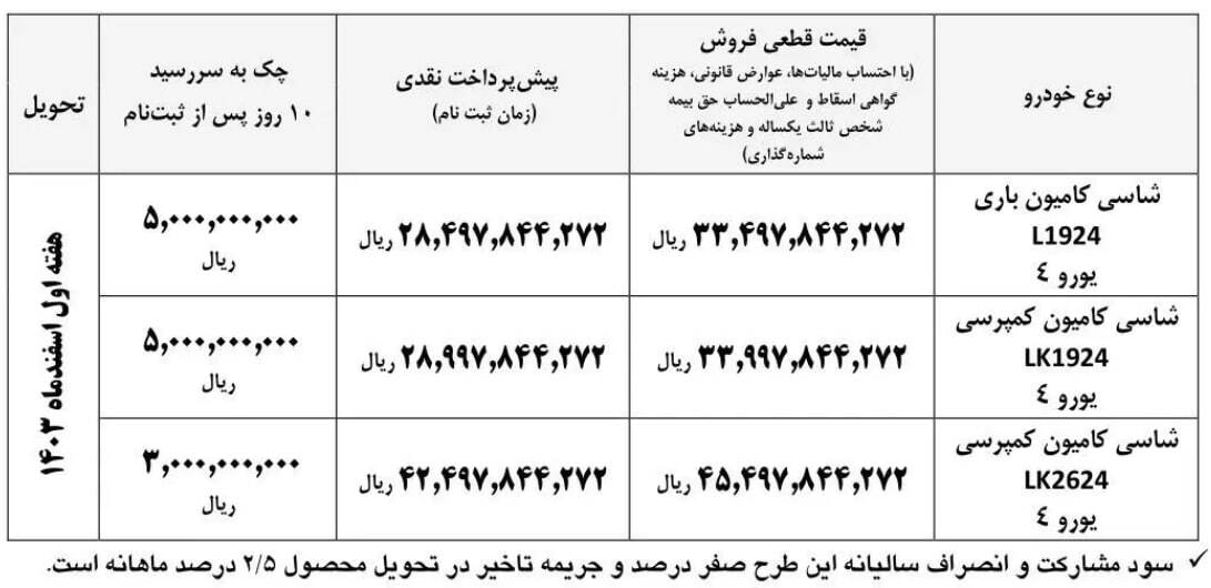 آغاز فروش محصولات ایران‌خودرو دیزل از امروز