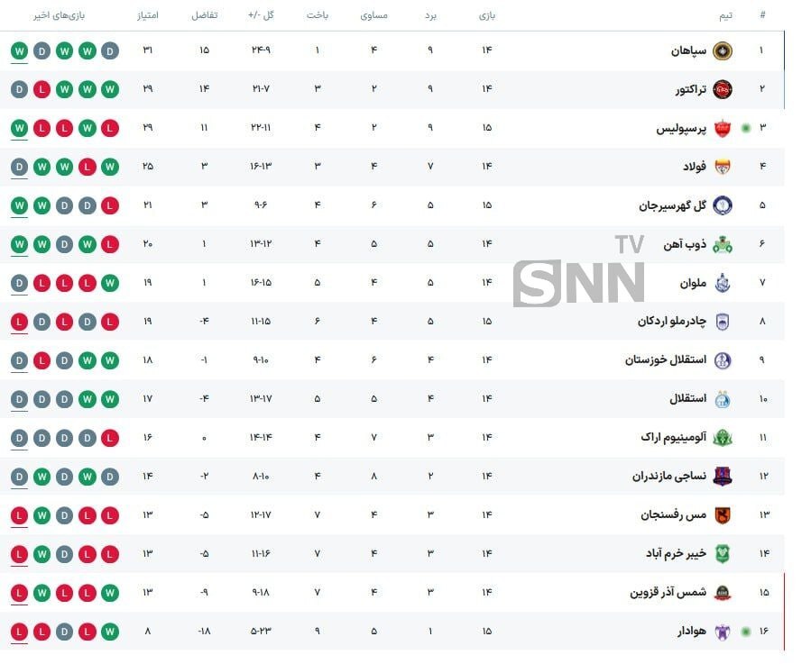 کری خوانی پرسپولیس و سپاهان برای یکدیگر با شکست دادن هوادار با ۵ گل