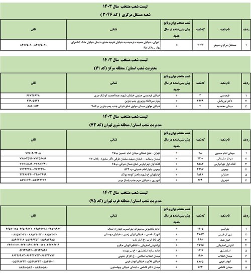 شعب کشیک بانک صادرات در تهران