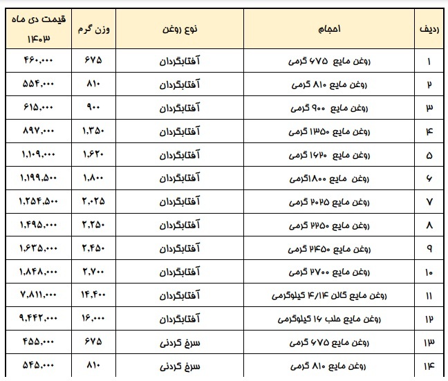 روغن خوراکی 15 درصد گران شد 2