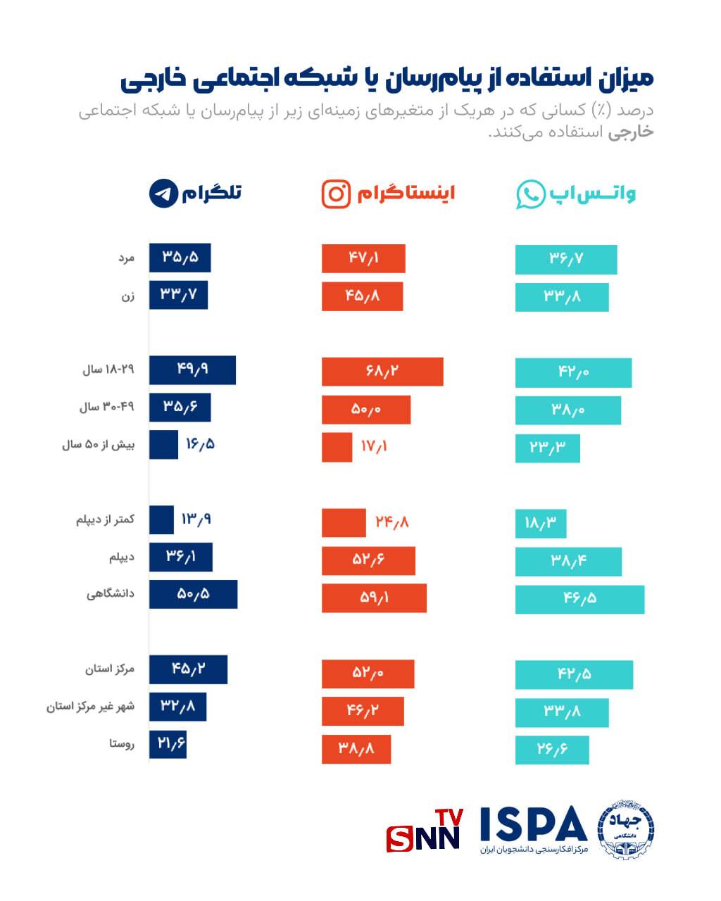 رفع فیلتر اینستاگرام عملی می‌شود؟ / پرطرفدارترین شبکه اجتماعی با ۴۰ میلیون کاربر