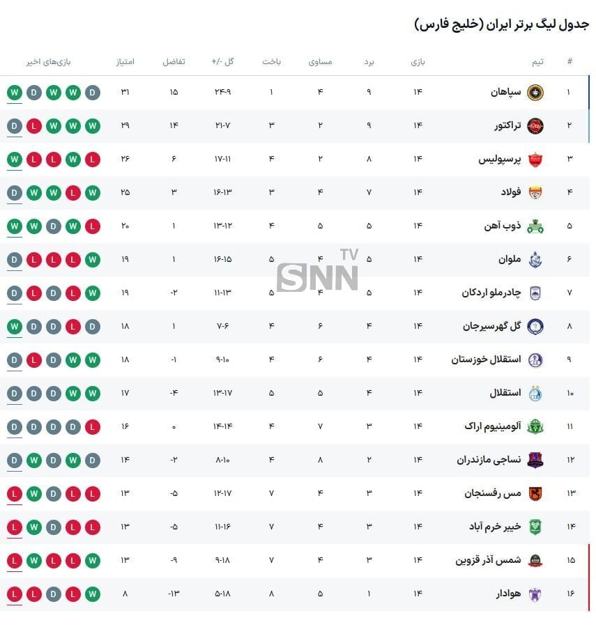 کامبک با کریم / مهاجمان گل نزن پرسپولیس گل کاشتند