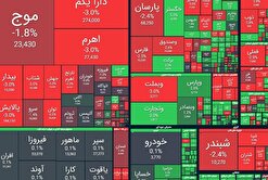 بورس امروز با ۲۱ هزار واحد سقوط، بسته شد