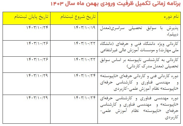 مهلت تکمیل ظرفیت پذیرش نوبت بهمن ماه، مقاطع کاردانی و کارشناسی اعلام شد + جدول 2