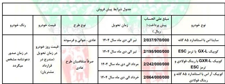 جزئیات فروش محصولات سایپا ویژه دهه مبارک فجر