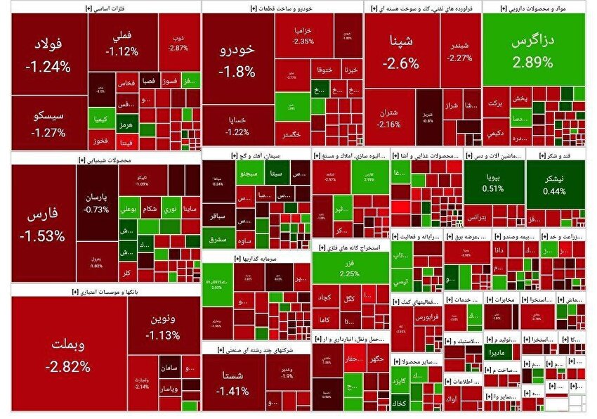 سقوط بورس به کانال ۲ میلیون و ۷۰۰ هزار واحدی